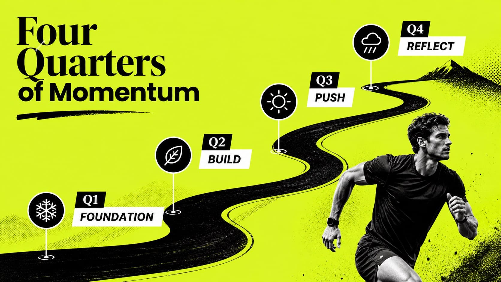 Fitness challenge recap presentation slide mapping a year of training across seasonal milestones and activity peaks.