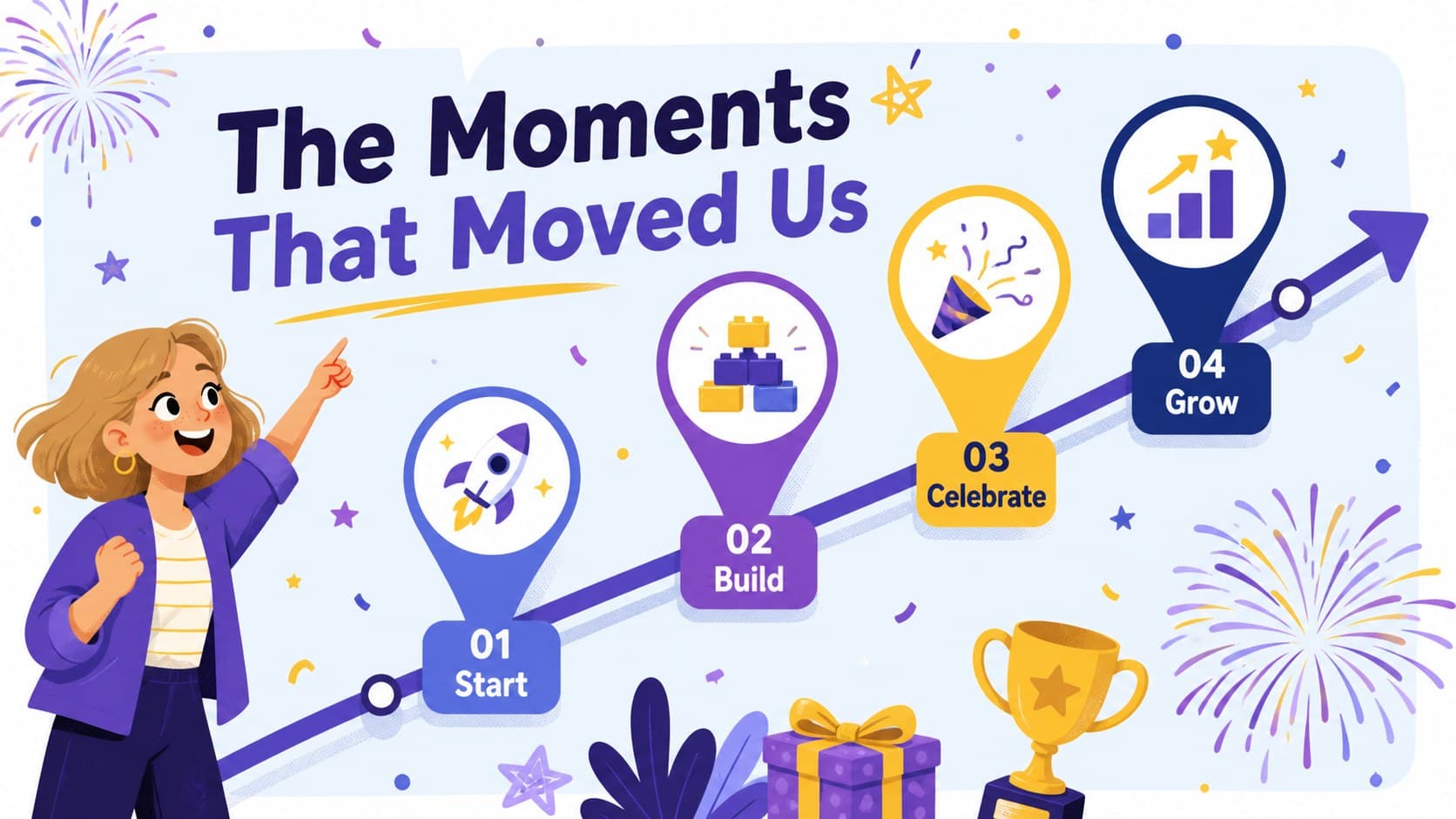 Colorful milestone timeline slide for a year-end recap presentation.