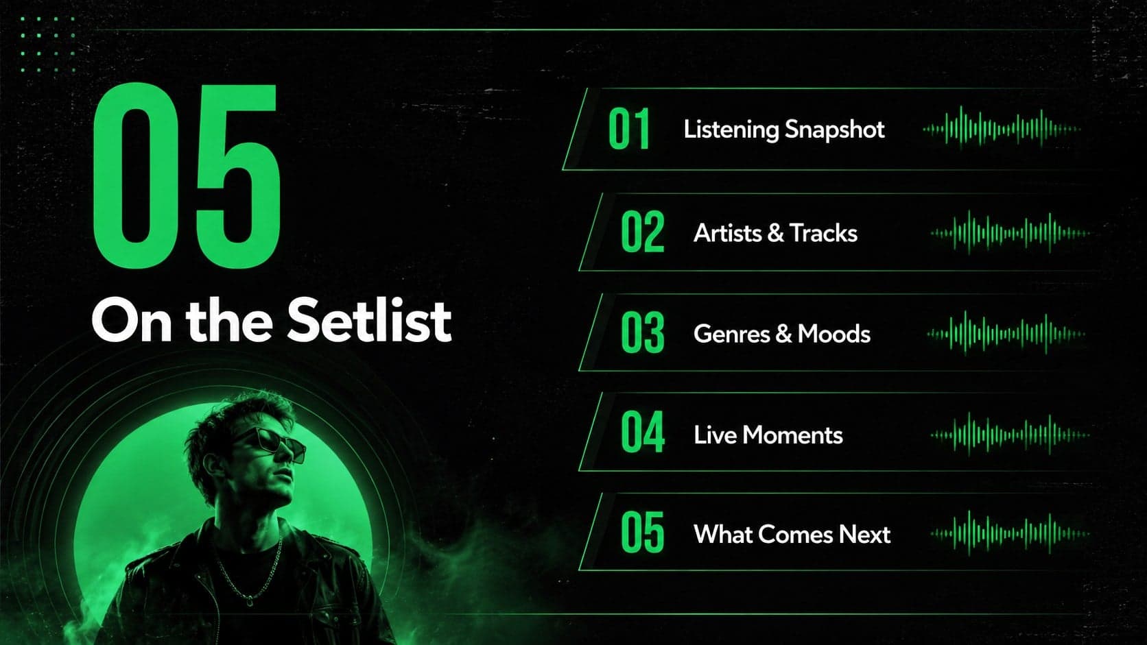 Agenda slide outlining the sections of a yearly listening trends presentation.
