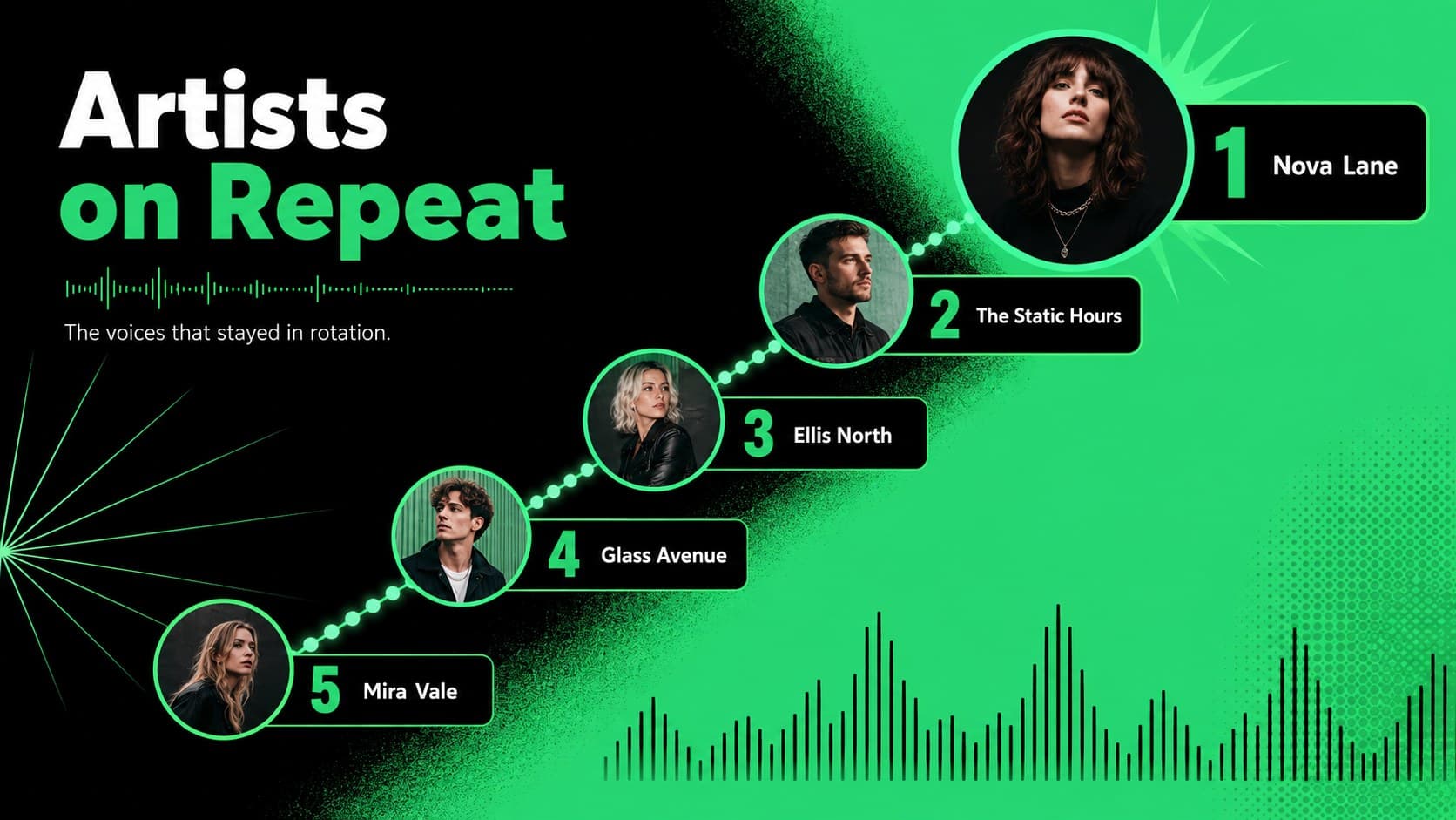 Top artists ranking slide with five performers arranged in an abstract green and black layout.