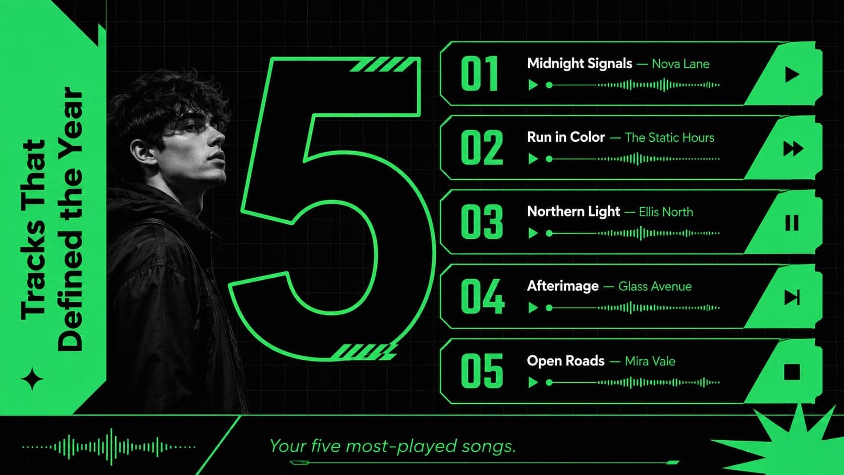 Top songs ranking slide presenting five favorite tracks with bold listening counts.