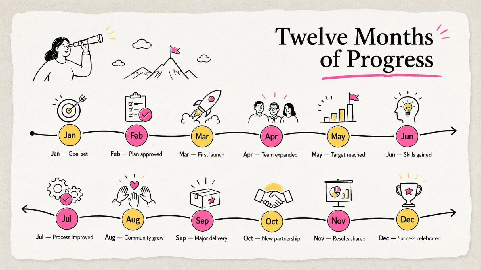 Monthly milestone recap slide showing twelve editable achievements in a colorful illustrated timeline.