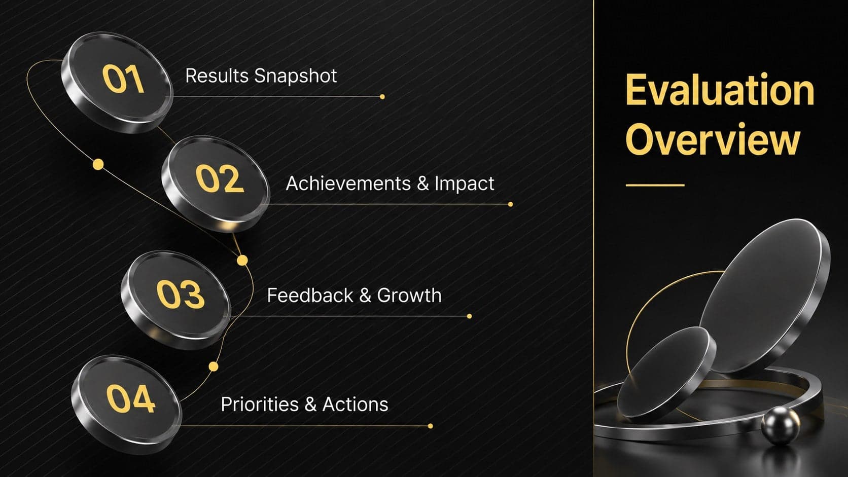 Dark annual appraisal agenda slide outlining results, feedback, development, and next-cycle priorities.