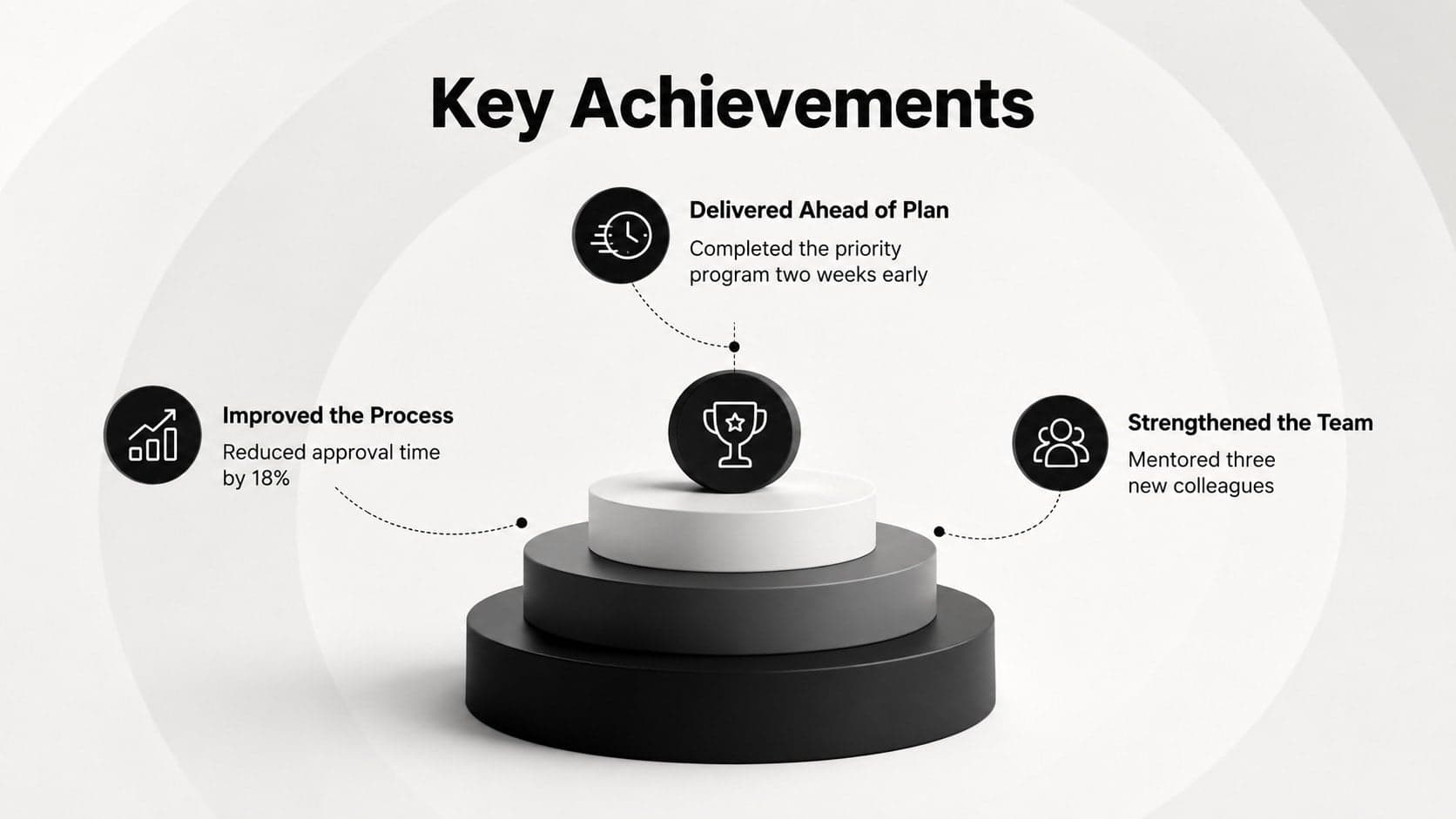 Key achievements slide highlighting delivery, process improvement, and team contribution in a dark 3D style.