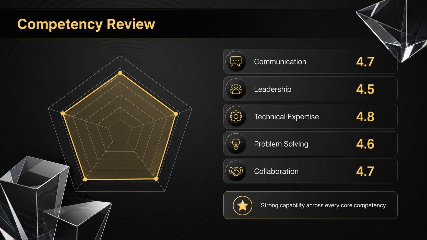 Employee competency review slide rating communication, leadership, expertise, and problem solving.
