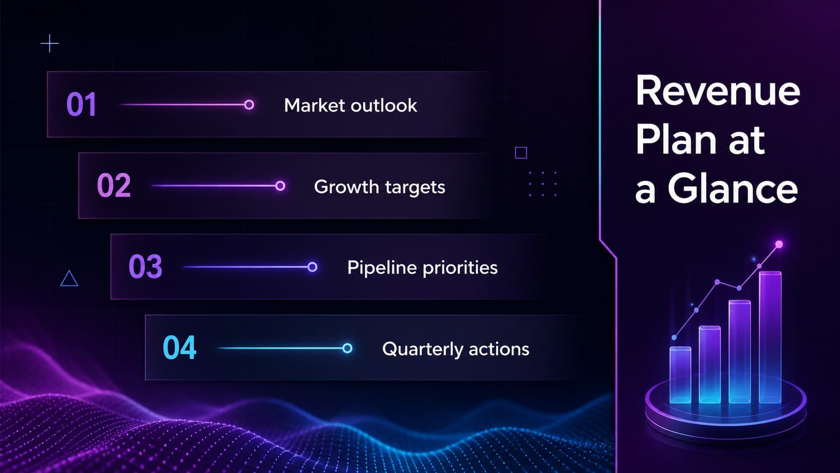 Annual sales strategy presentation agenda showing four revenue planning priorities in a blue-purple layout.