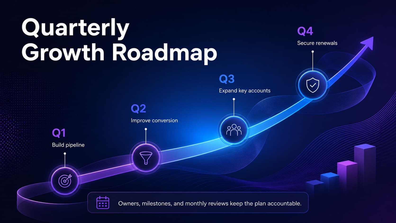 Sales target roadmap slide mapping quarterly revenue priorities, owners, and milestones.