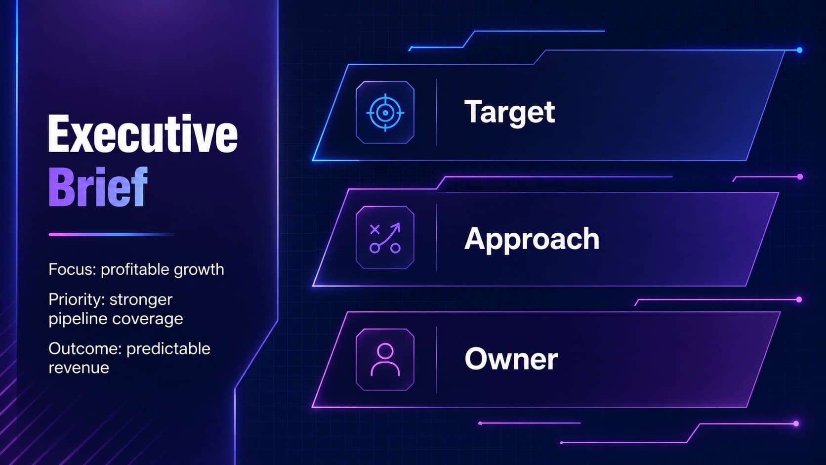 Executive brief slide summarizing revenue priorities, targets, and ownership.