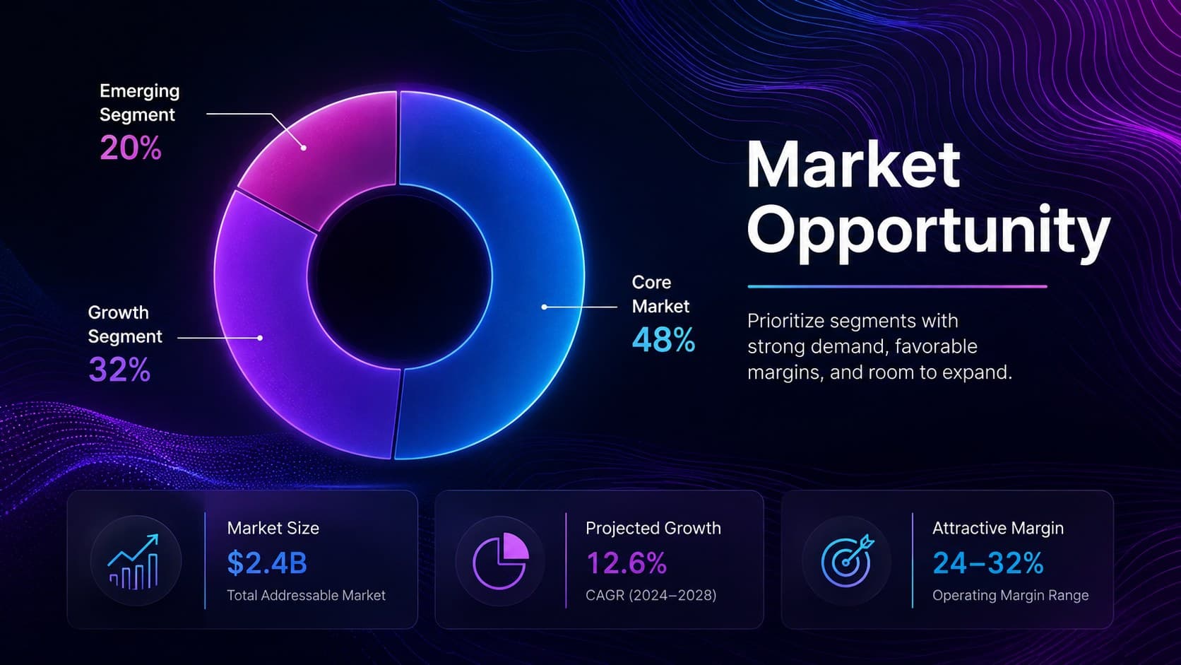 Market opportunity slide with segment growth indicators for a commercial growth roadmap.