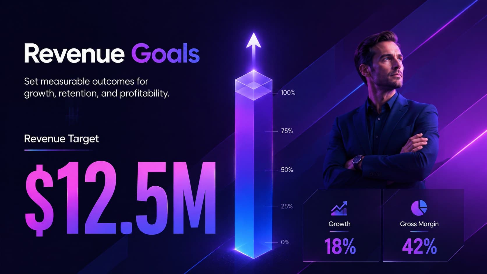 Annual revenue goals slide displaying target, growth rate, and margin metrics.