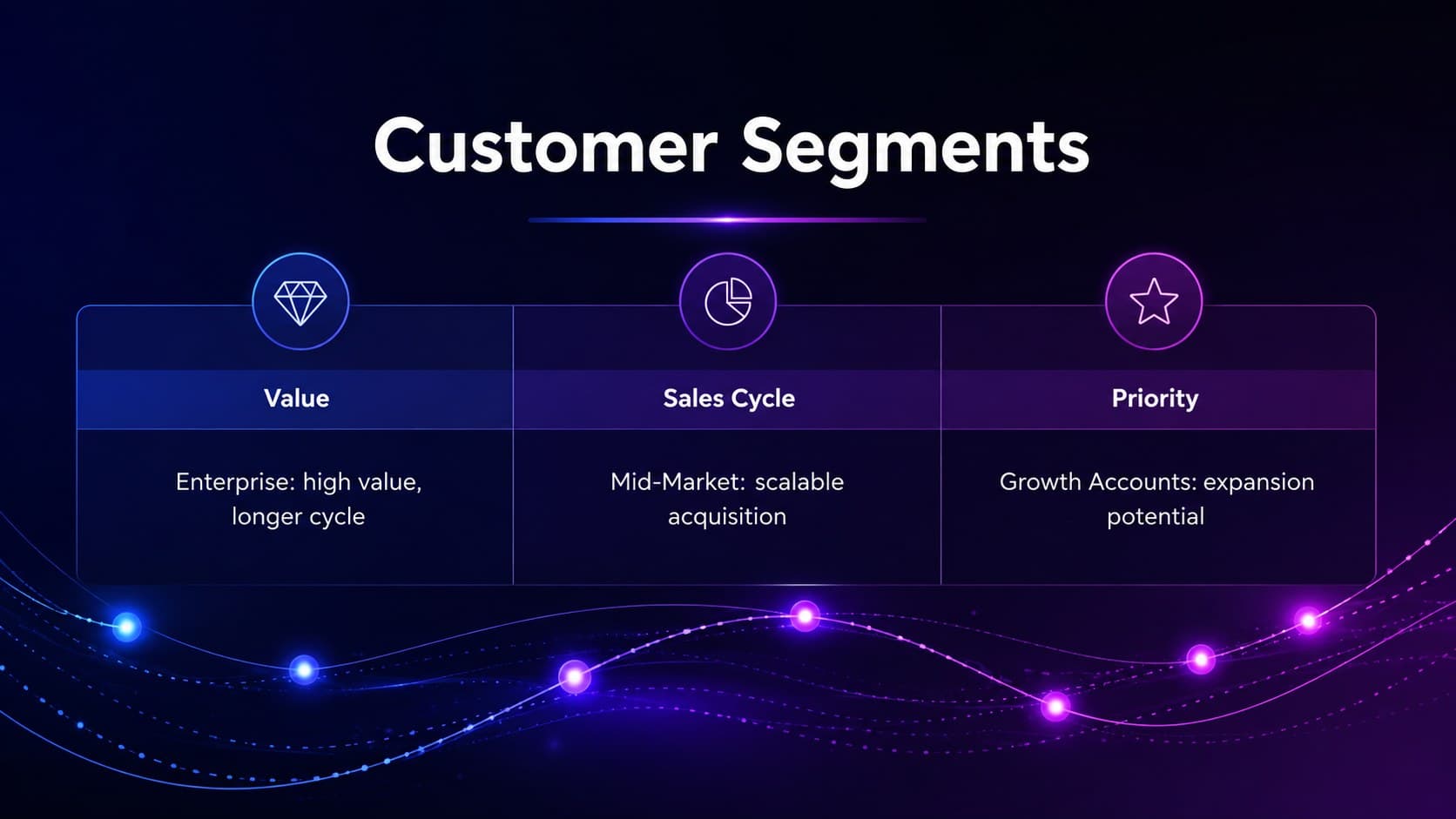 Customer segment comparison slide for an annual quota planning deck.