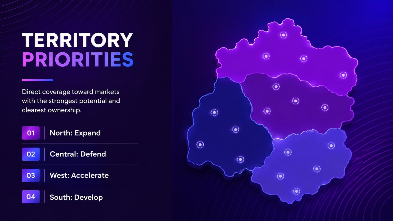 Sales territory planning presentation slide comparing regional priorities and opportunities.