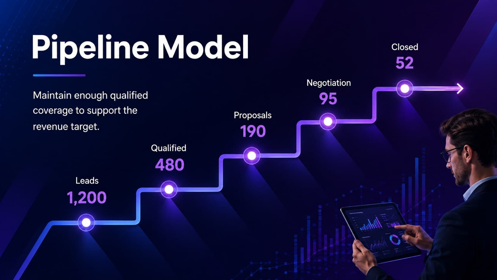 Sales pipeline strategy template slide showing lead-to-close conversion stages.