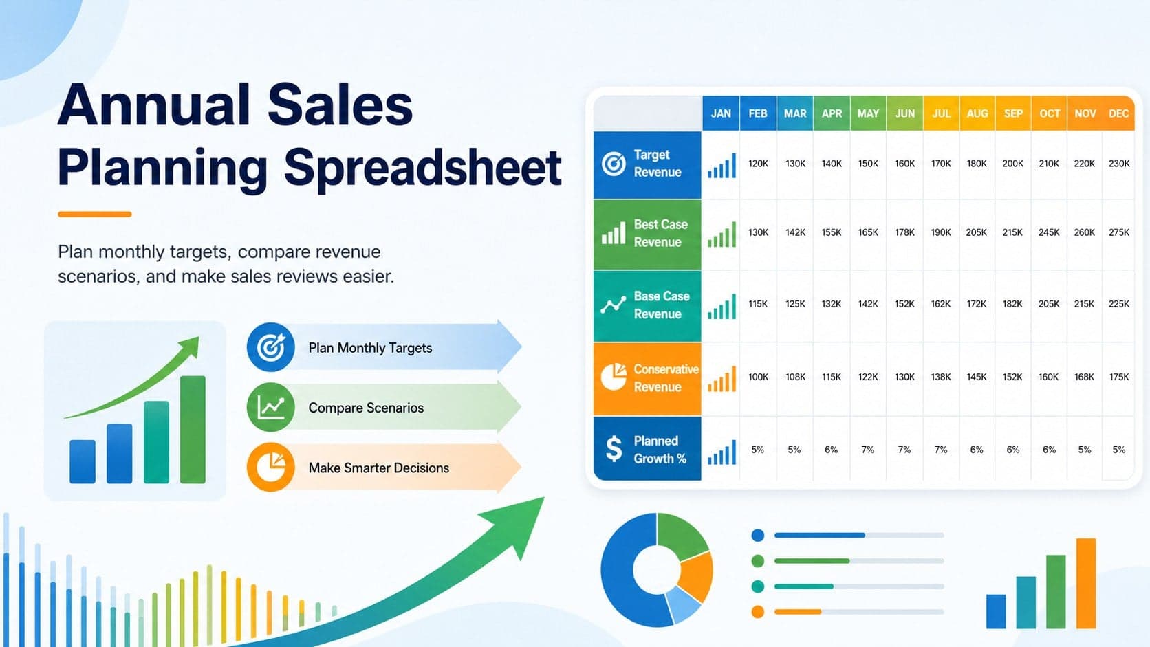 Annual Sales Planning Spreadsheet preview