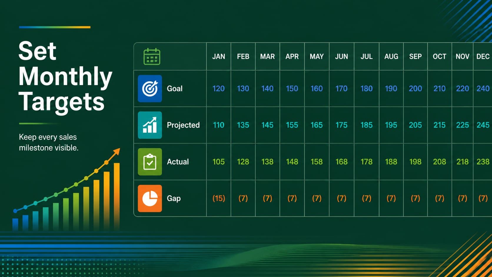 Monthly target planning slide showing editable sales goals, projected revenue, and colorful spreadsheet sections.