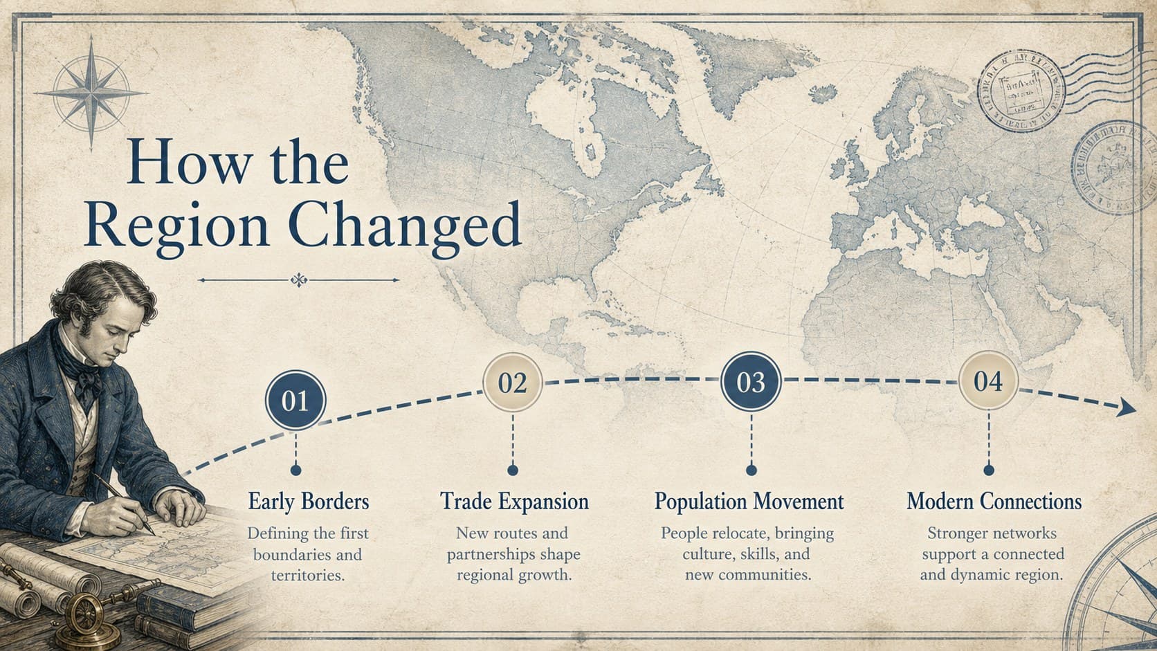 Blue antique cartography slide showing a four-stage timeline of borders, trade, movement, and modern change.
