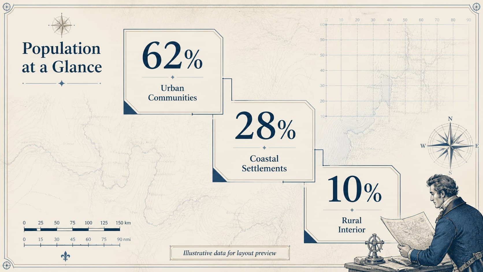 Historical geography presentation template with three demographic statistics over subtle map textures.
