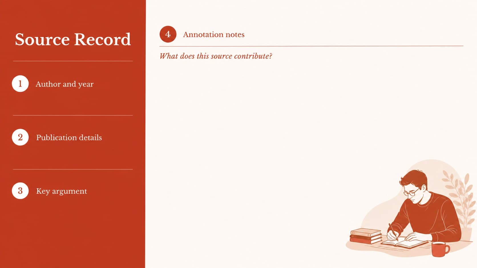 Source tracking page showing APA research notes fields and annotation prompts in a red academic document design.