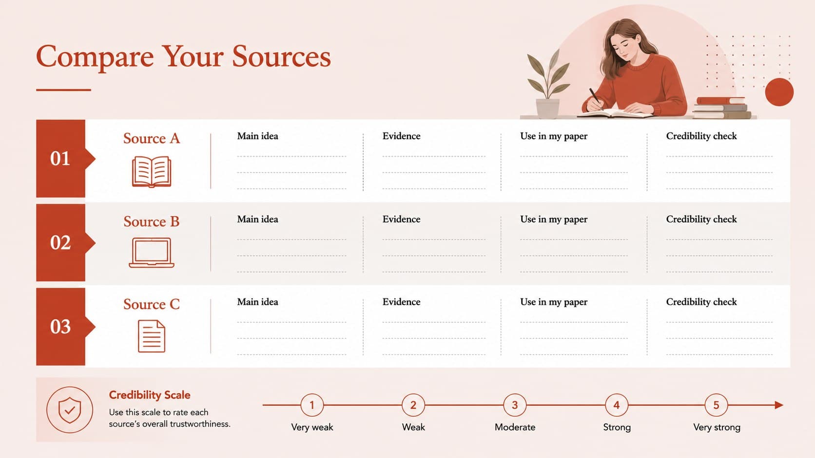 APA 7 source summary worksheet with comparison fields for evaluating academic references.