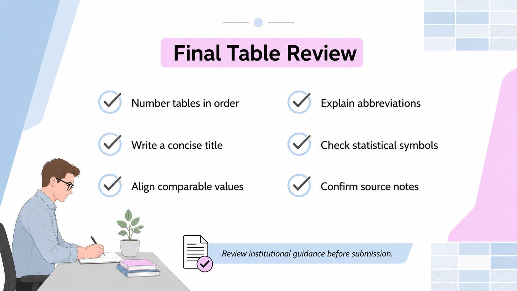 Academic data presentation template with a final APA table review checklist in pastel colors.