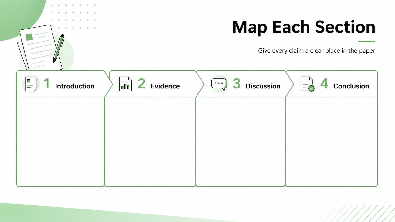 APA thesis outline organizer slide with a section map for introduction, evidence, discussion, and conclusion.