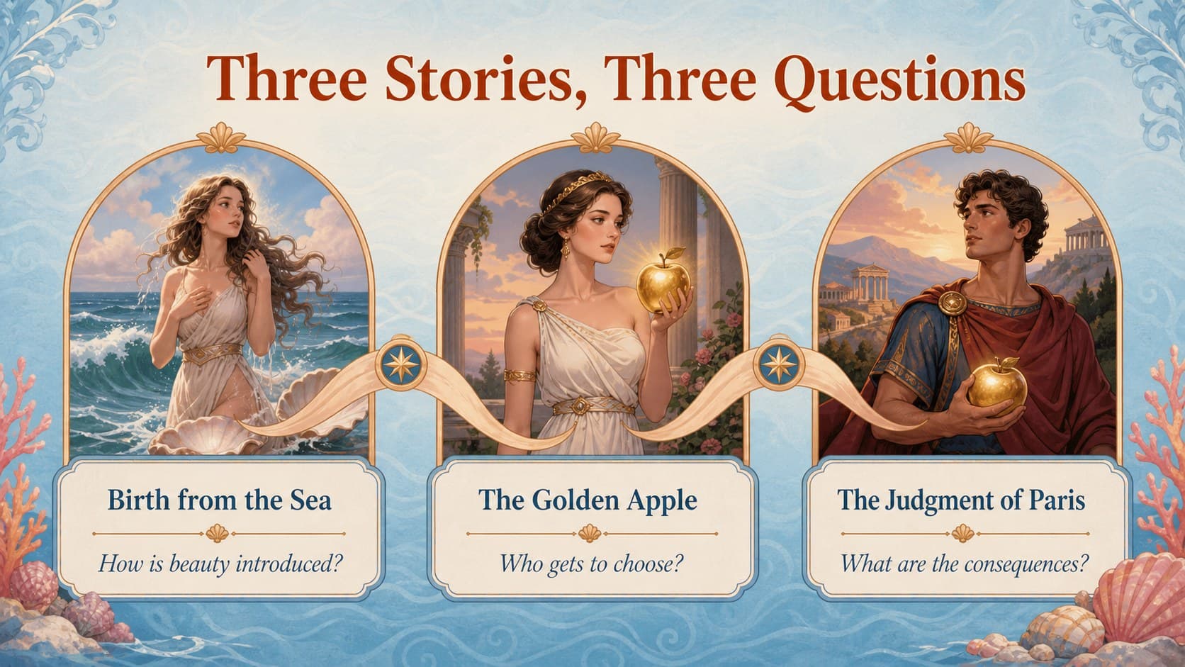 Narrative timeline of key Aphrodite myths for a Greek mythology presentation.