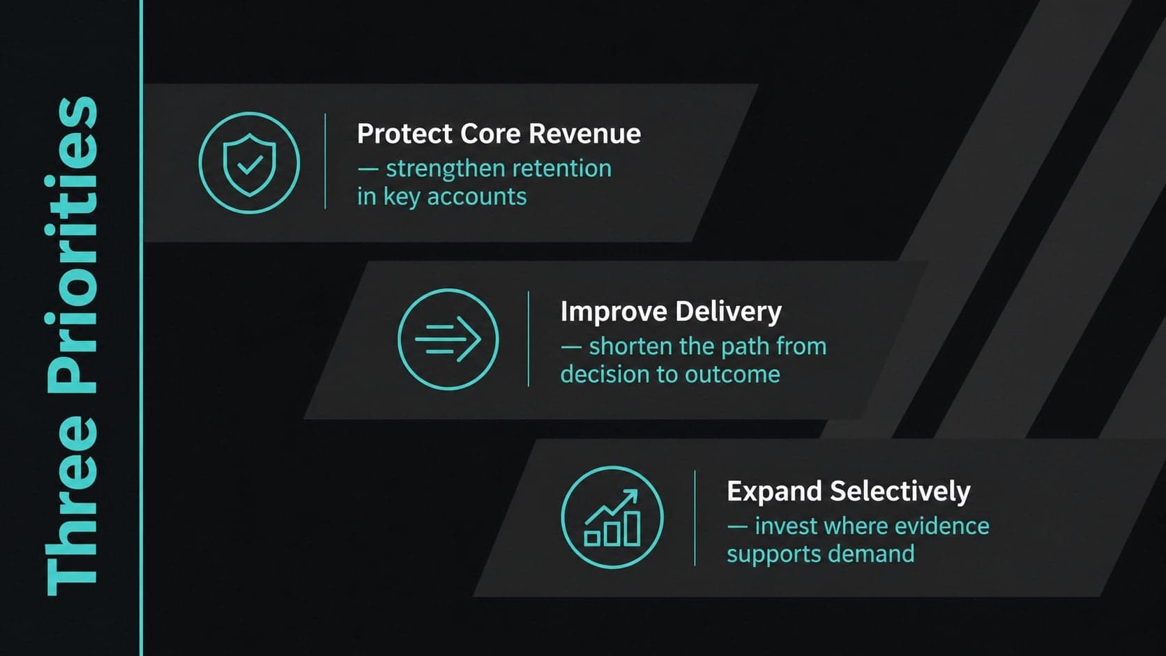 Minimal board meeting template slide showing three executive priorities with concise supporting notes.