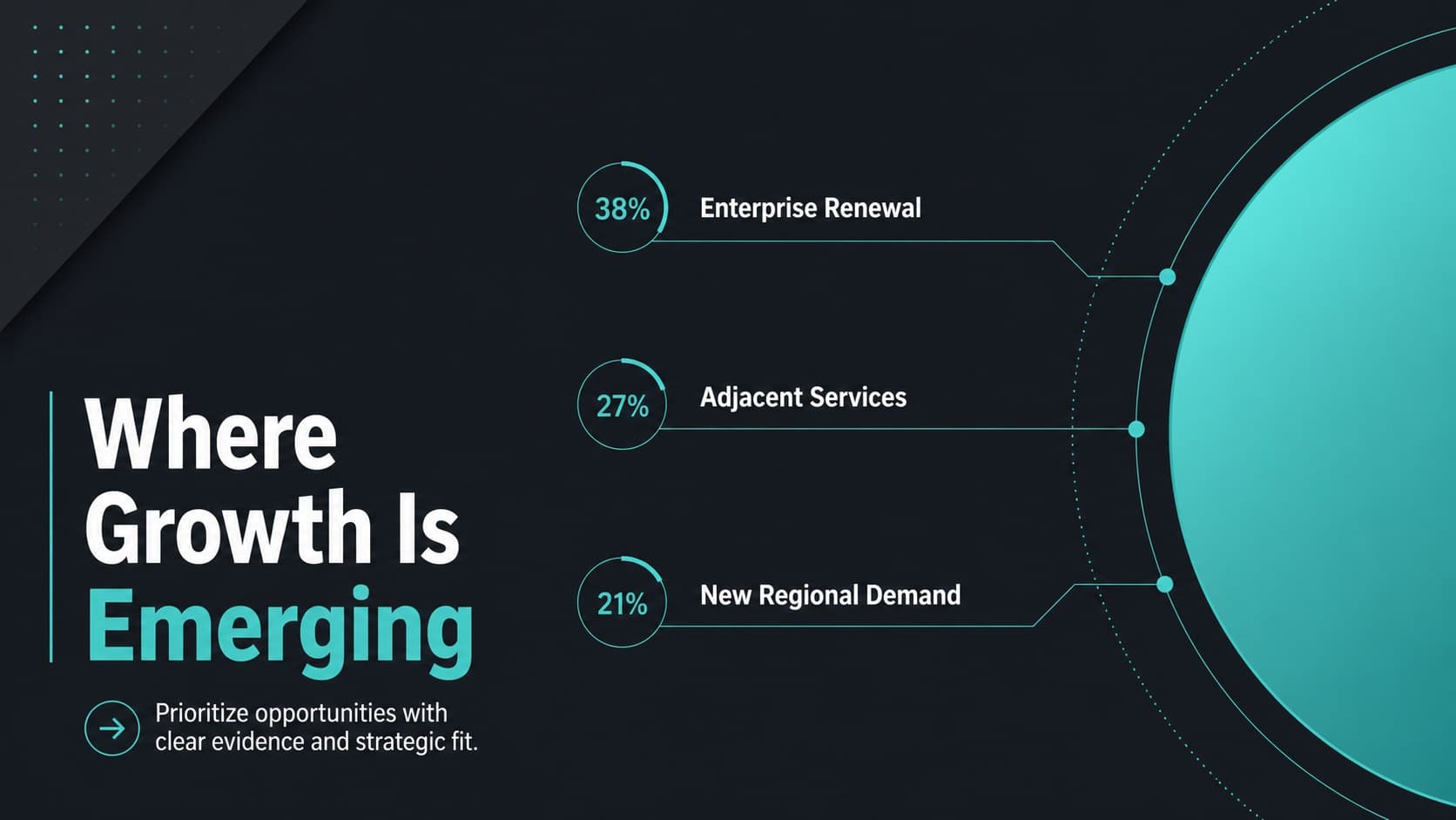 Black and turquoise pitch deck layout summarizing three market opportunities with clean geometric indicators.