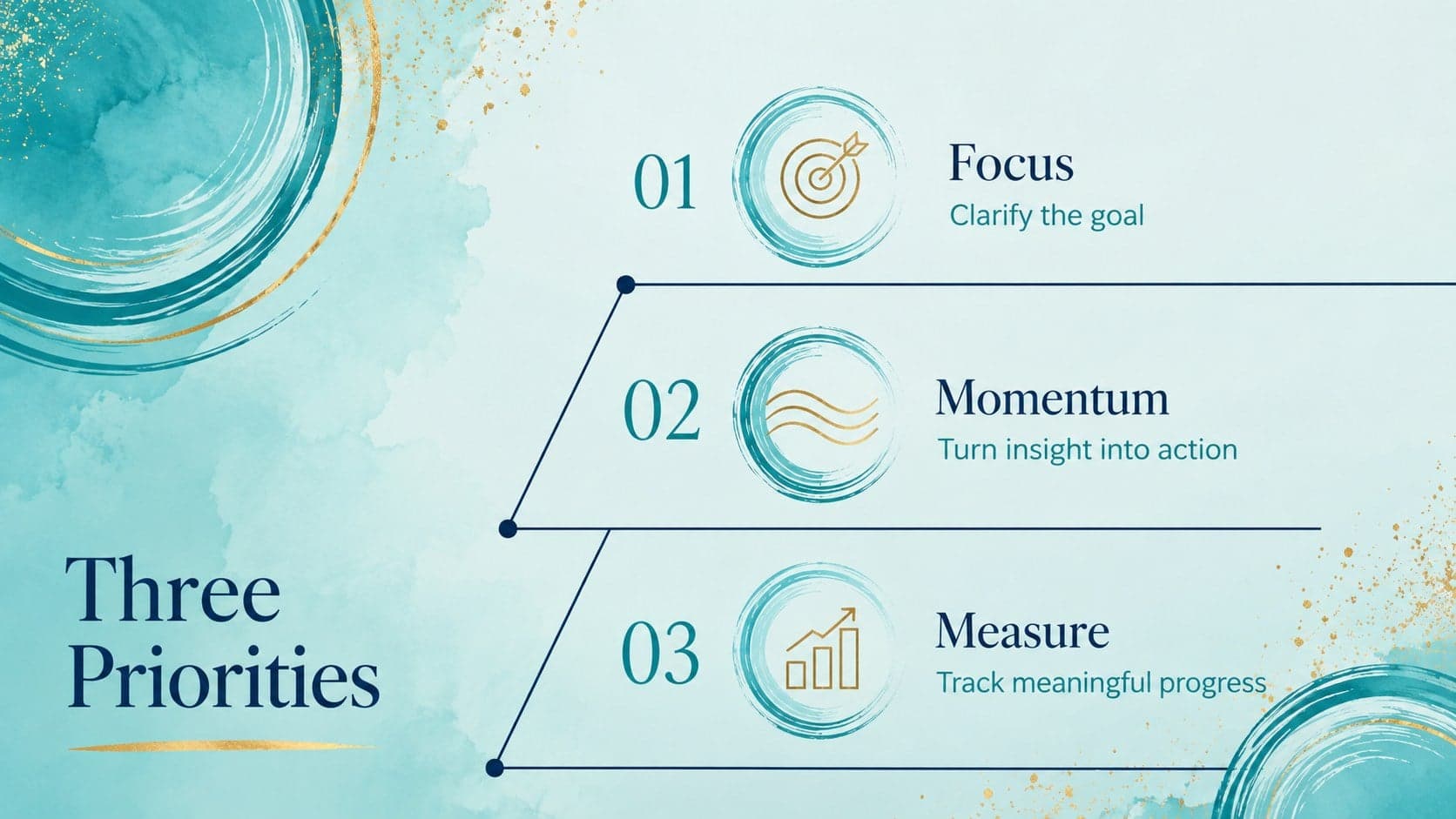 Aqua Luxe presentation layout showing three strategic priorities in an elegant turquoise design.