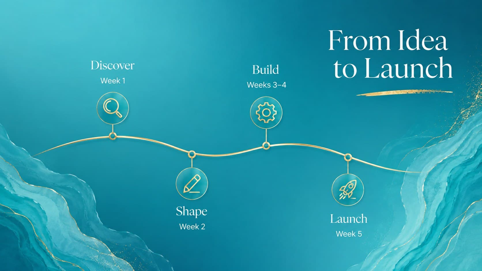 Professional aquatic presentation design with four project milestones on a curved timeline.