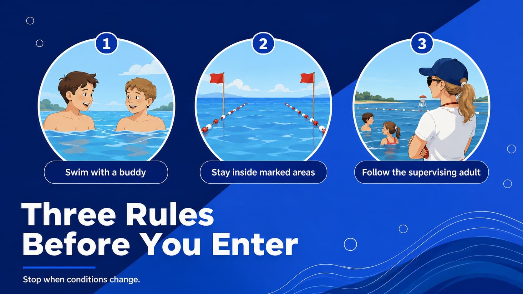 Safe swimming rules presentation slide with illustrated buddy, boundary, and supervision reminders.