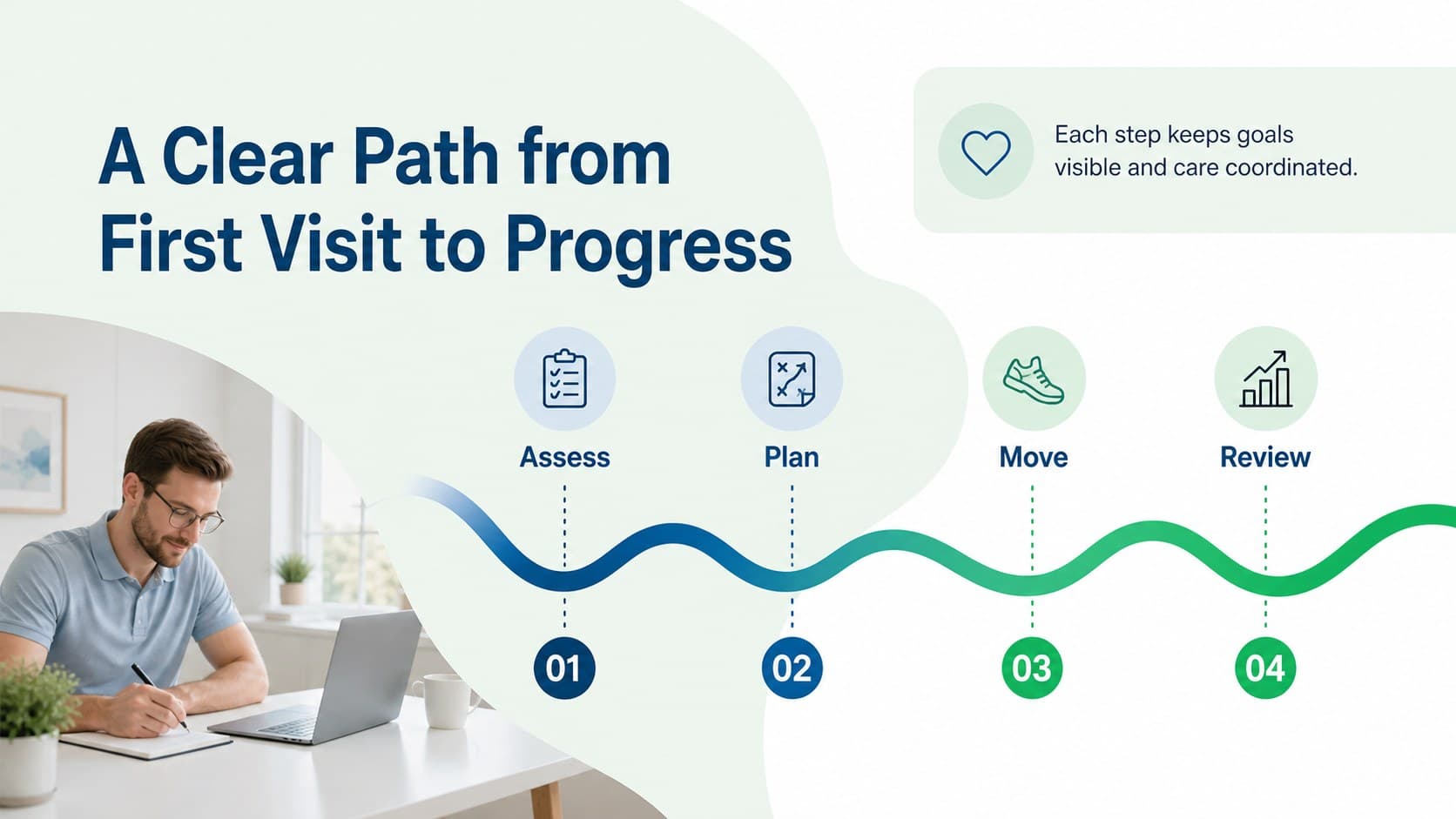 Aquatic therapy patient journey timeline slide showing assessment through ongoing progress.