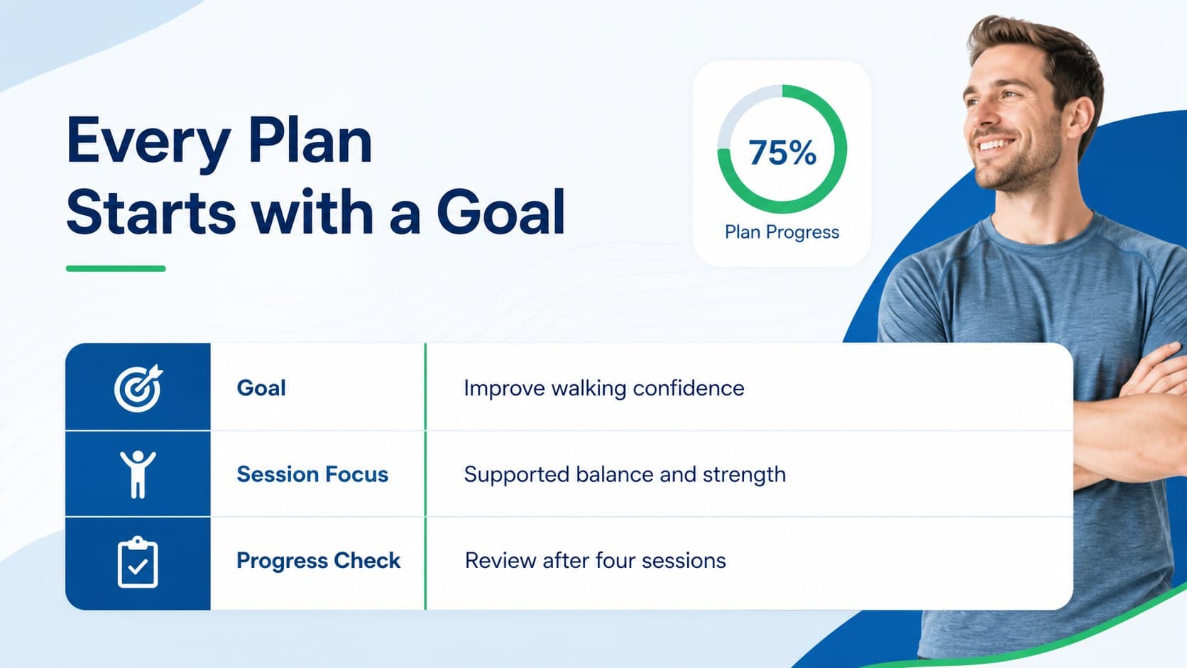 Aquatic therapy treatment plan slide outlining individualized goals and weekly session structure.