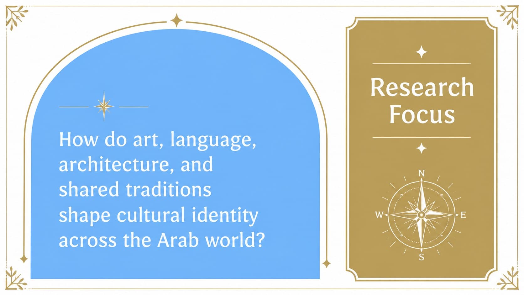 Research question layout for an Arabic cultural studies slide deck with an arch and geometric accents.