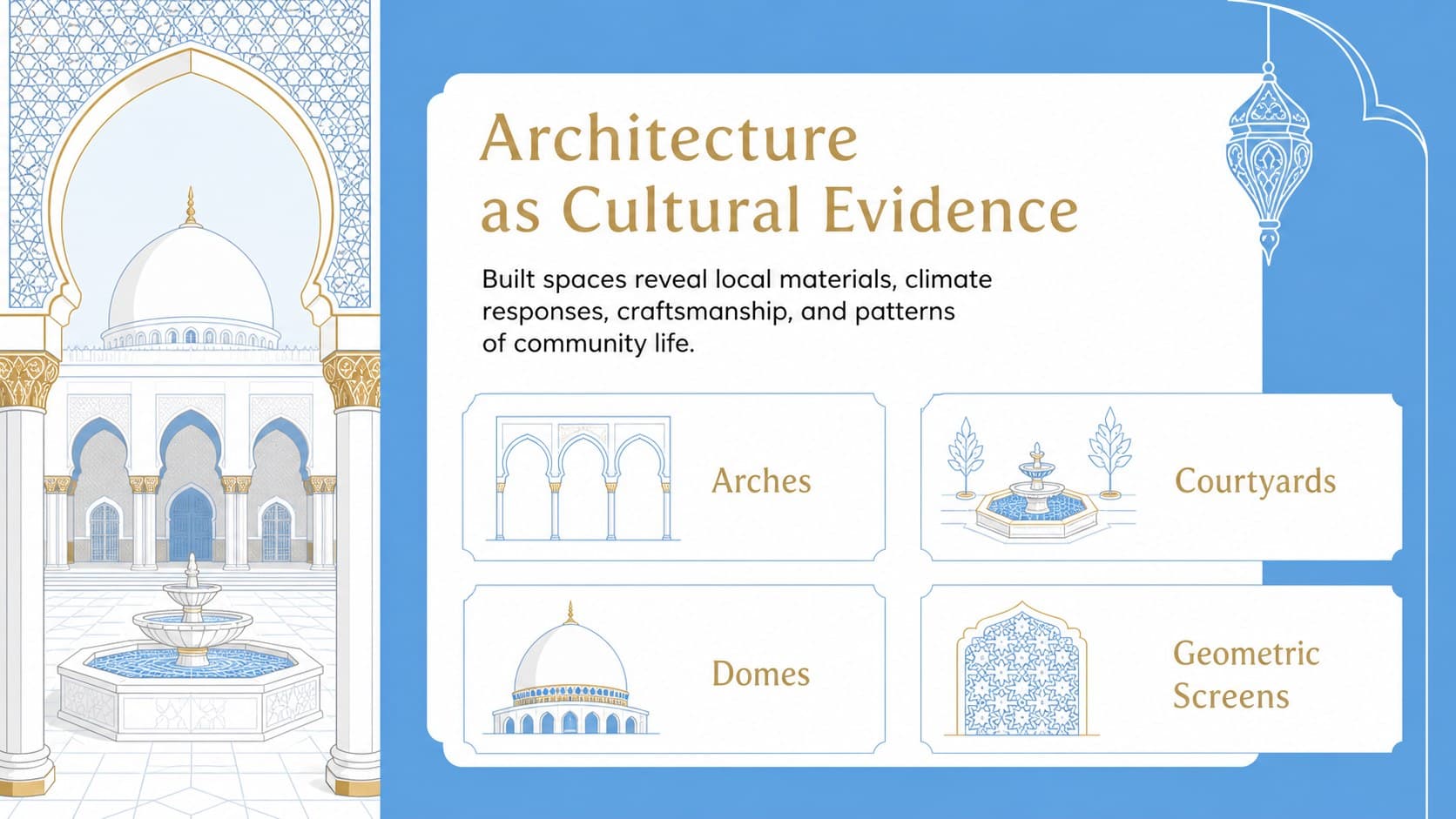 Arabic architecture research slide showing arches, courtyards, domes, and decorative screens.