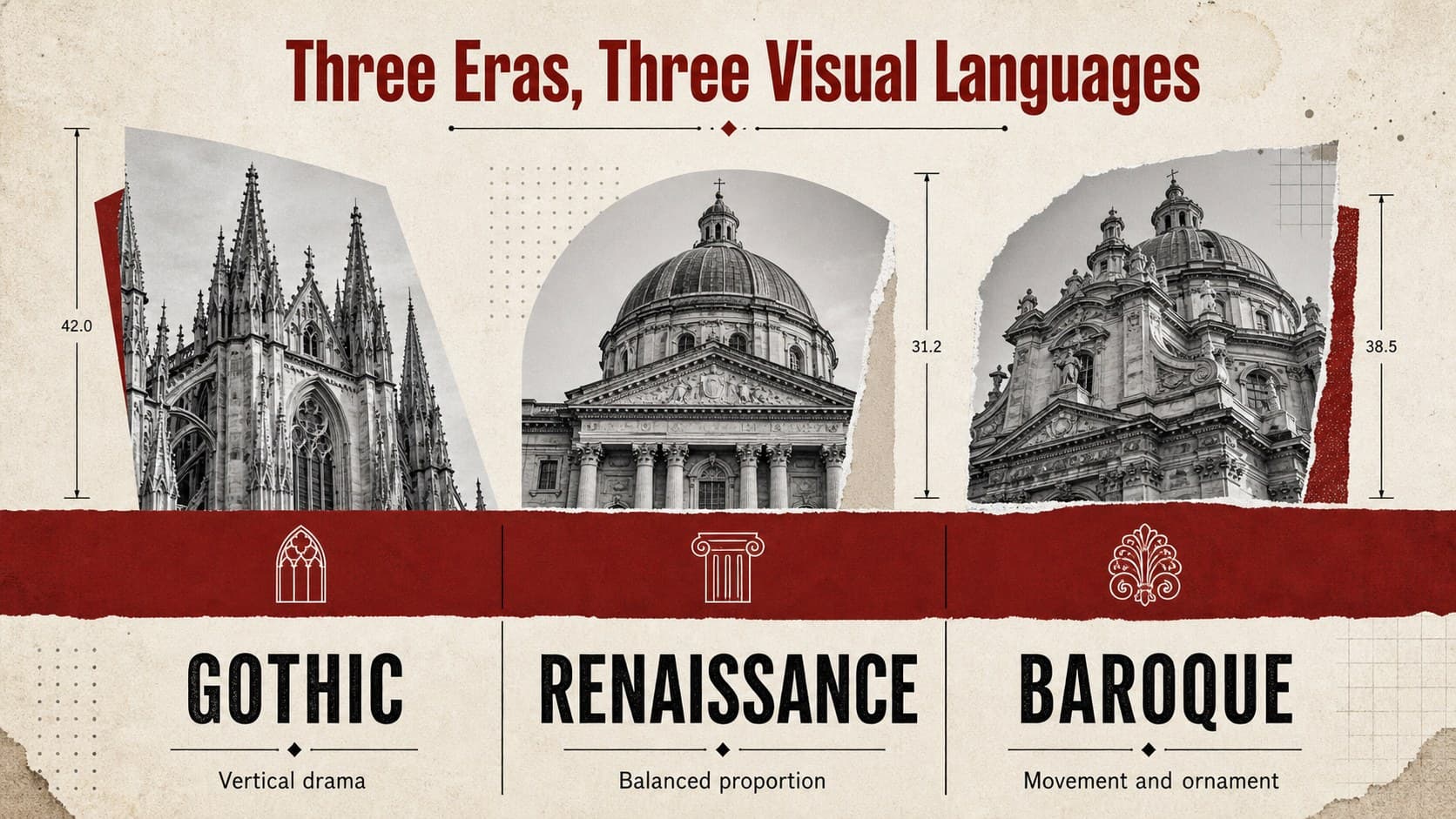 Architectural history classroom resource slide comparing Gothic, Renaissance, and Baroque design characteristics with collage imagery.