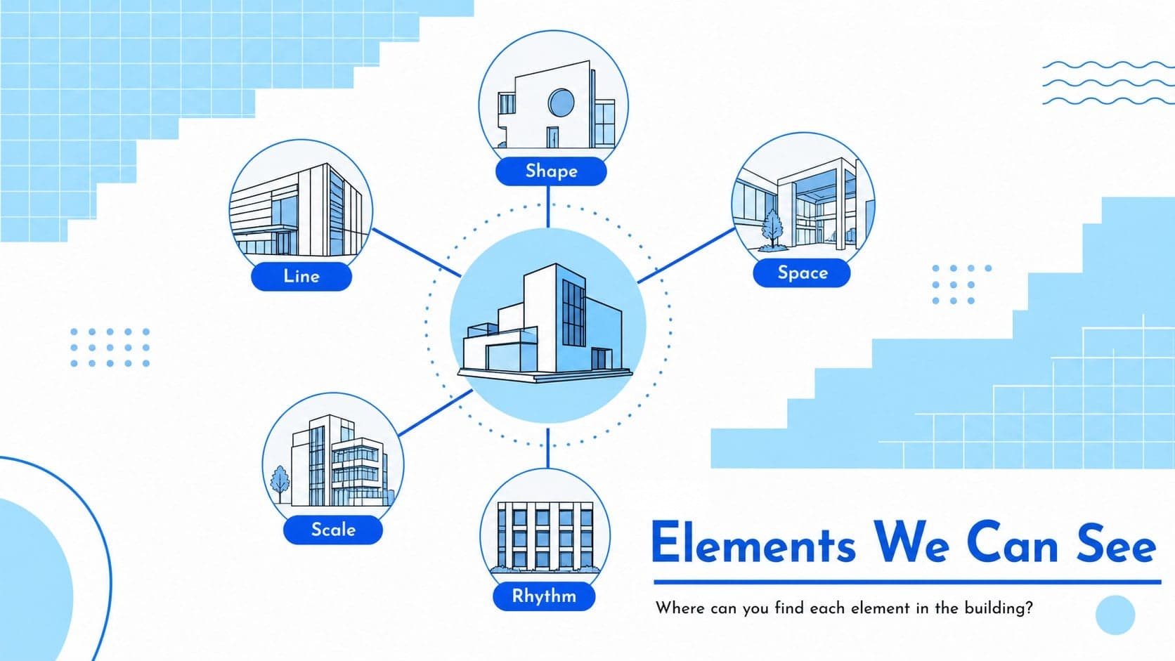 Elements of architecture teaching slide illustrating line, shape, space, scale, and rhythm.