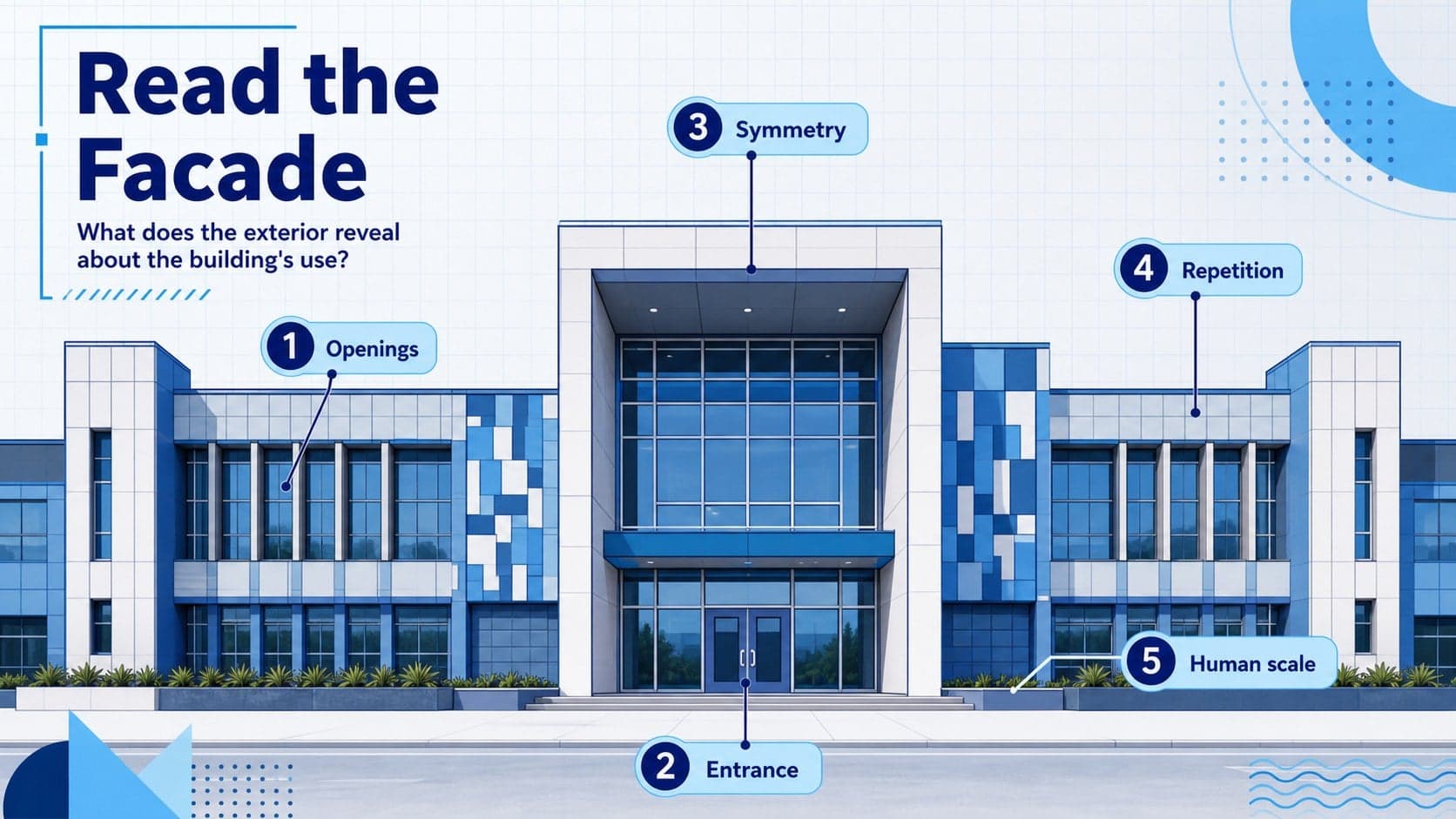 Architecture classroom activity identifying facade features such as openings, symmetry, and rhythm.