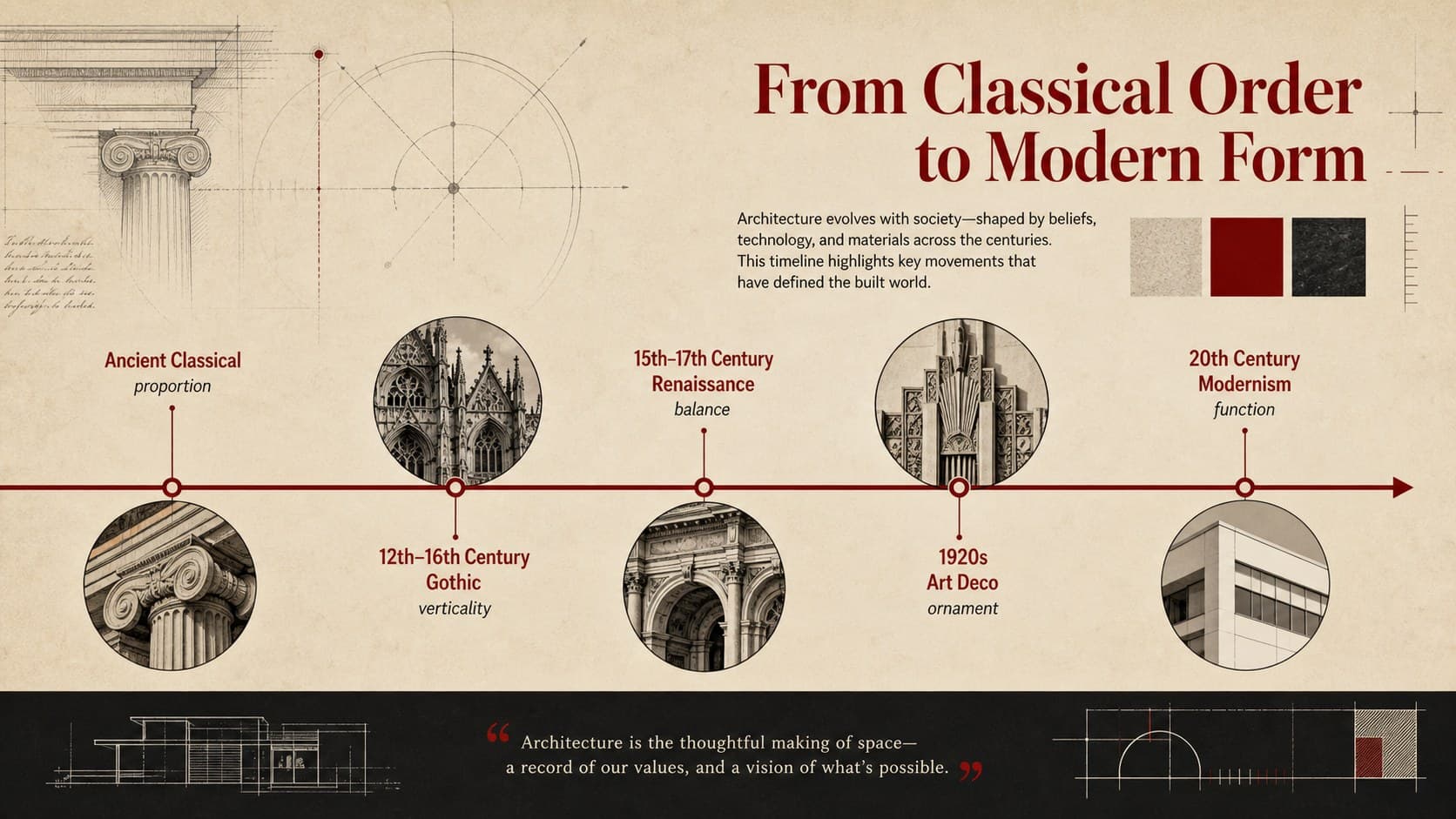 Architecture timeline presentation deck showing the progression from Classical design to Modernism in a vintage collage style.
