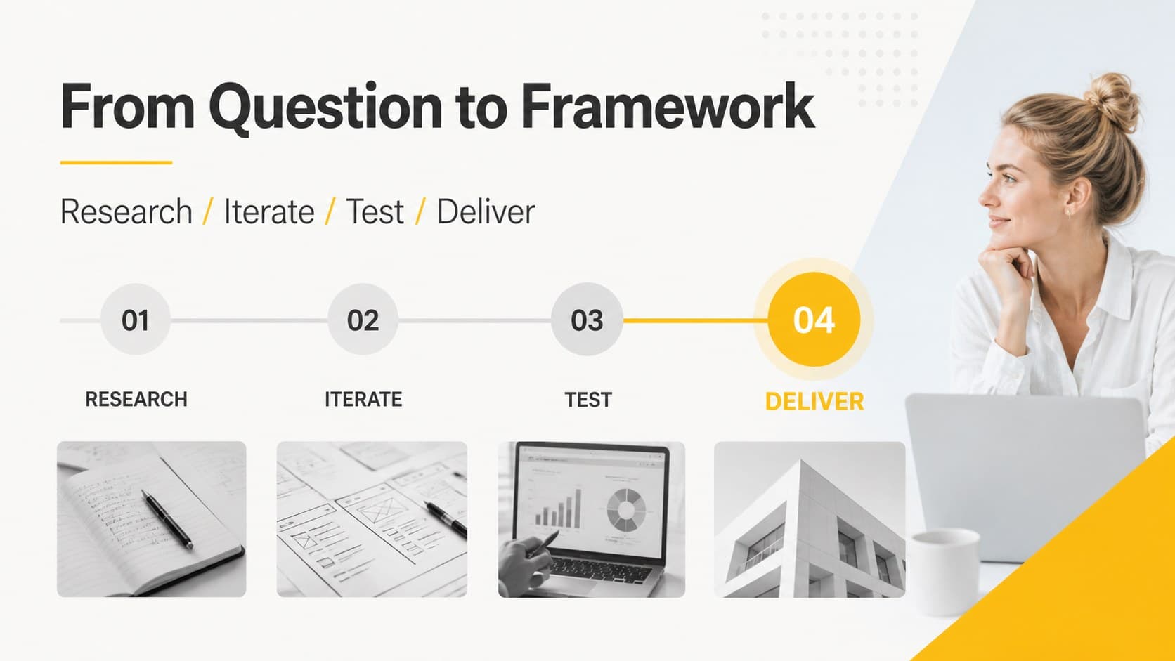 Architecture process slide mapping research, development, testing, and delivery in a clean horizontal timeline.