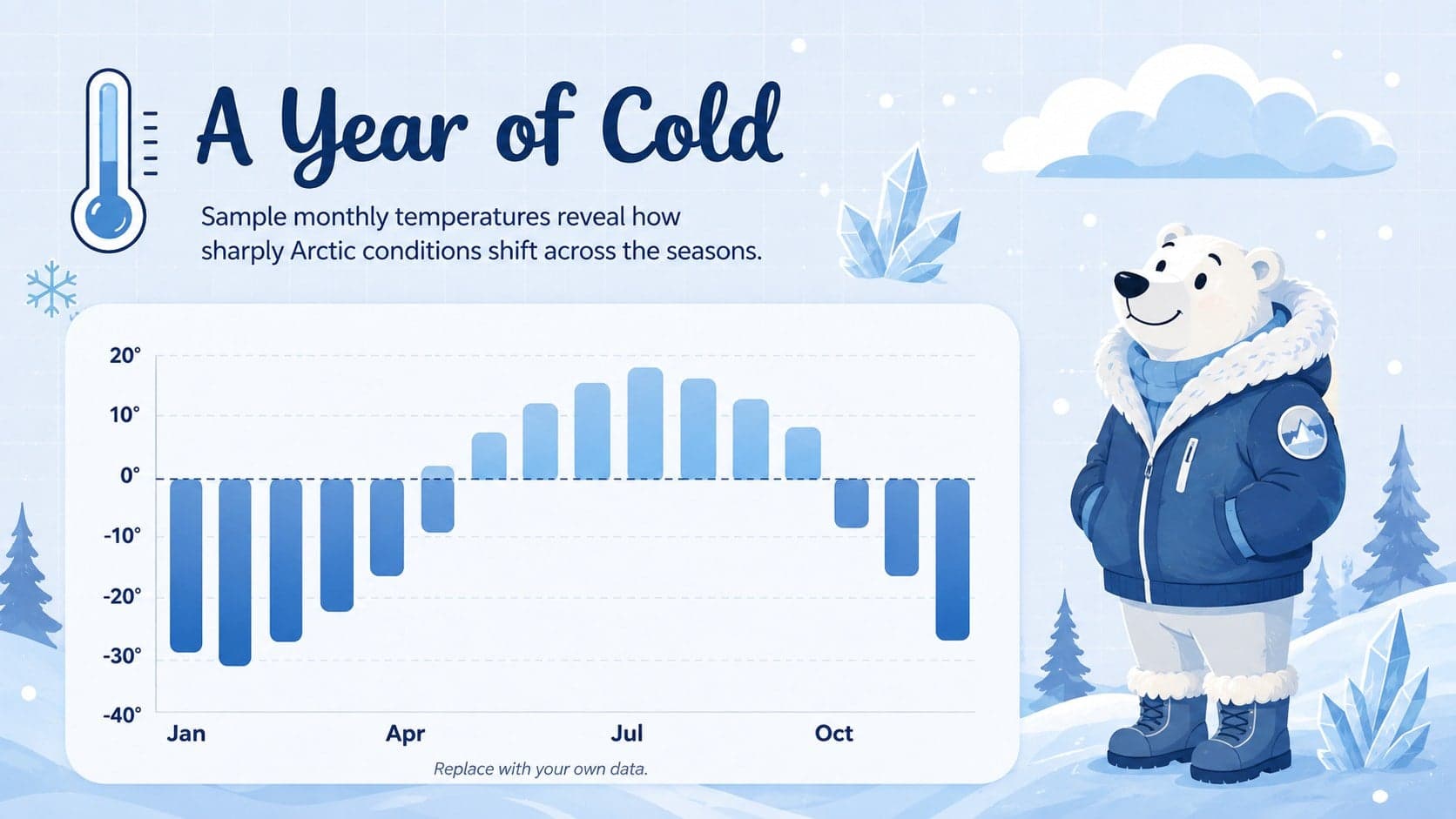 Arctic bear storybook slides page displaying a simple seasonal temperature chart with snowy decorations.