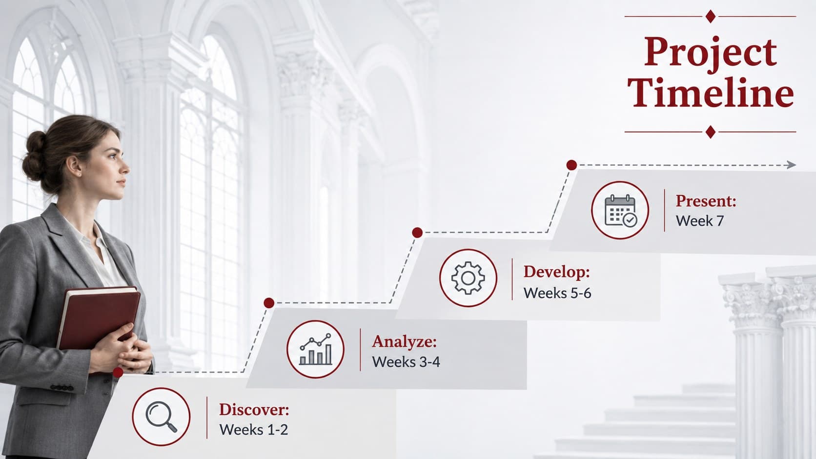 Four-stage project timeline using red milestones in a professional academic slide deck.