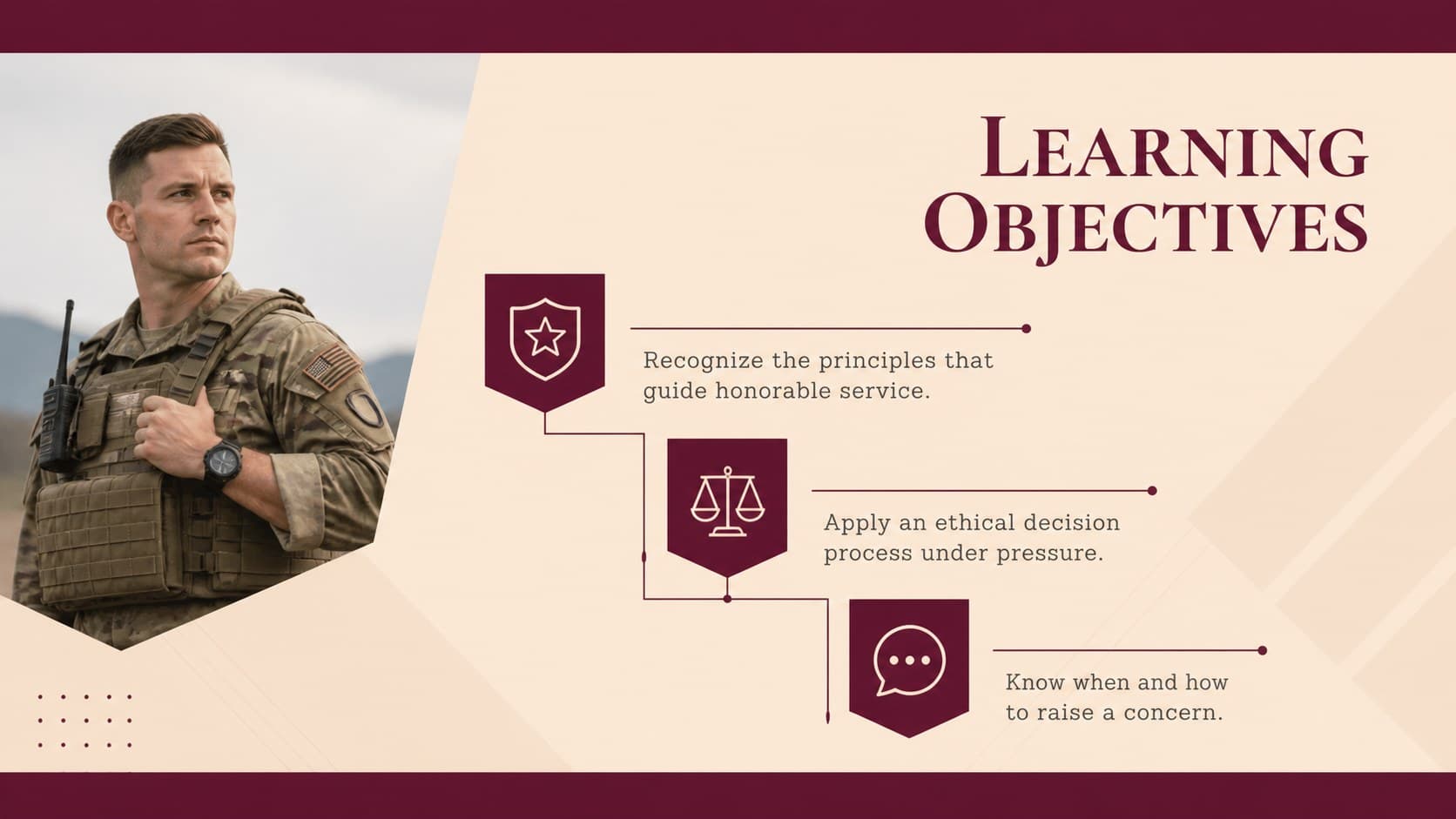Learning objectives for an armed forces standards briefing displayed in a structured minimalist layout.