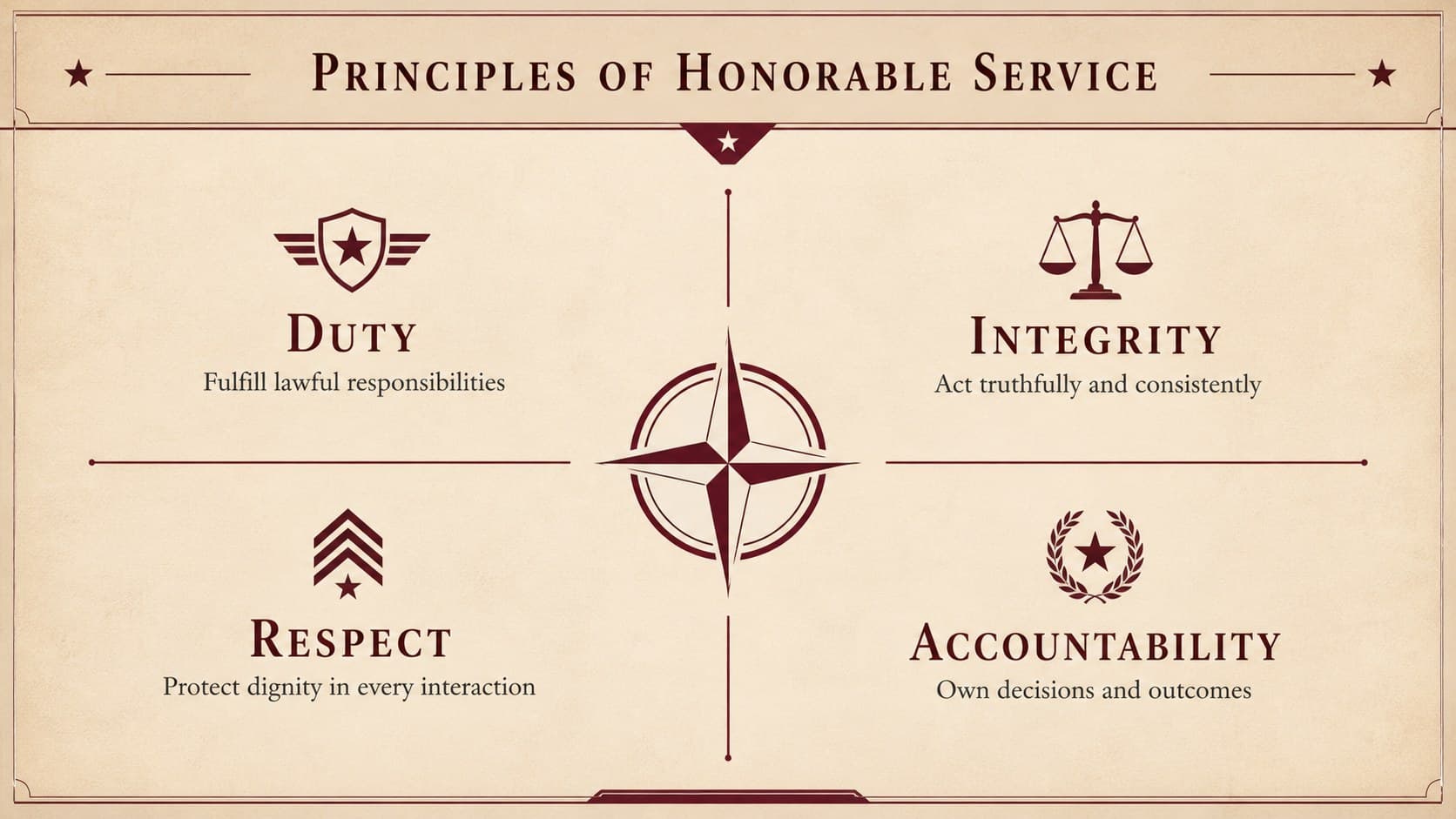 Four core principles of military professionalism shown with beige panels and red accents.