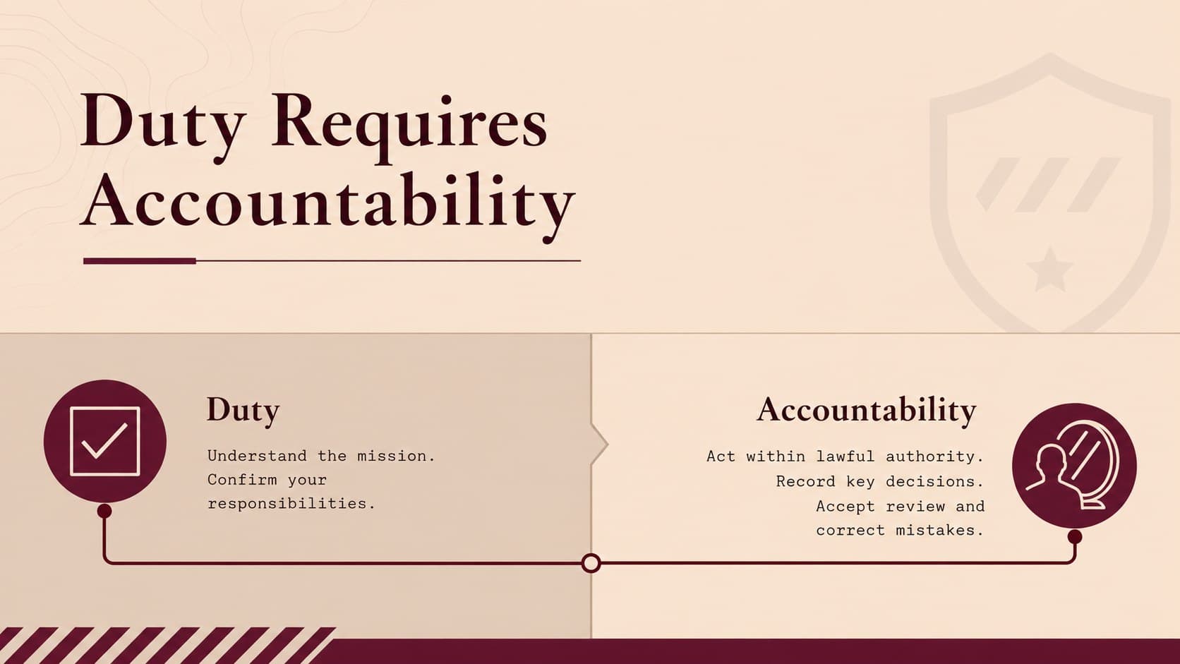 Duty and accountability guidance for a service member conduct workshop.