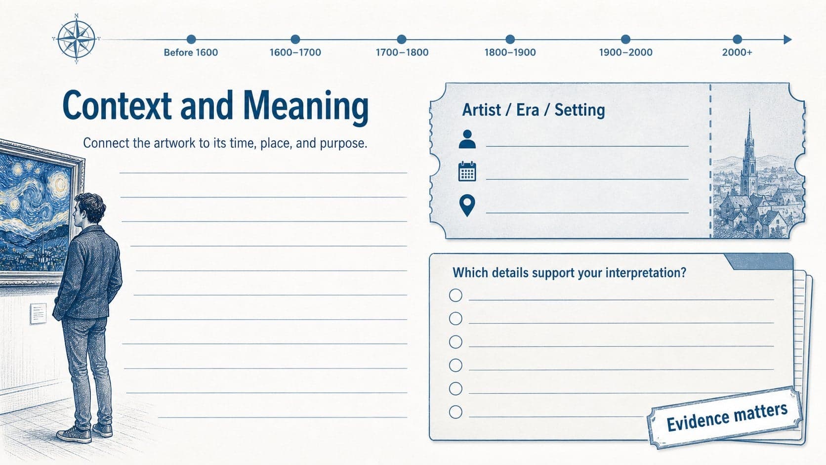 A museum reflection worksheet slide connecting an artwork to context, meaning, and supporting evidence.