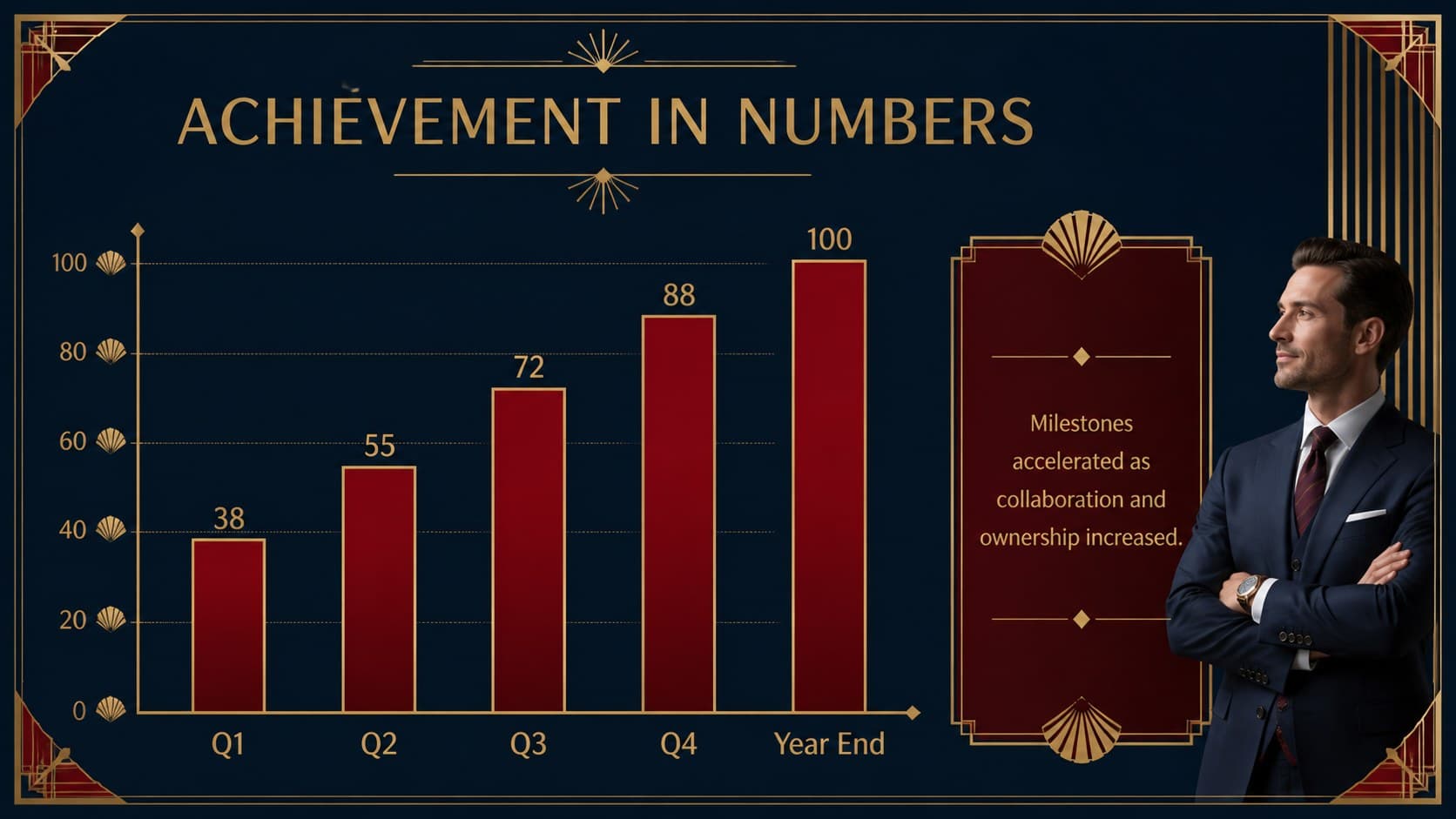 Corporate recognition ceremony slide showing annual achievement growth in a gold and red bar chart.