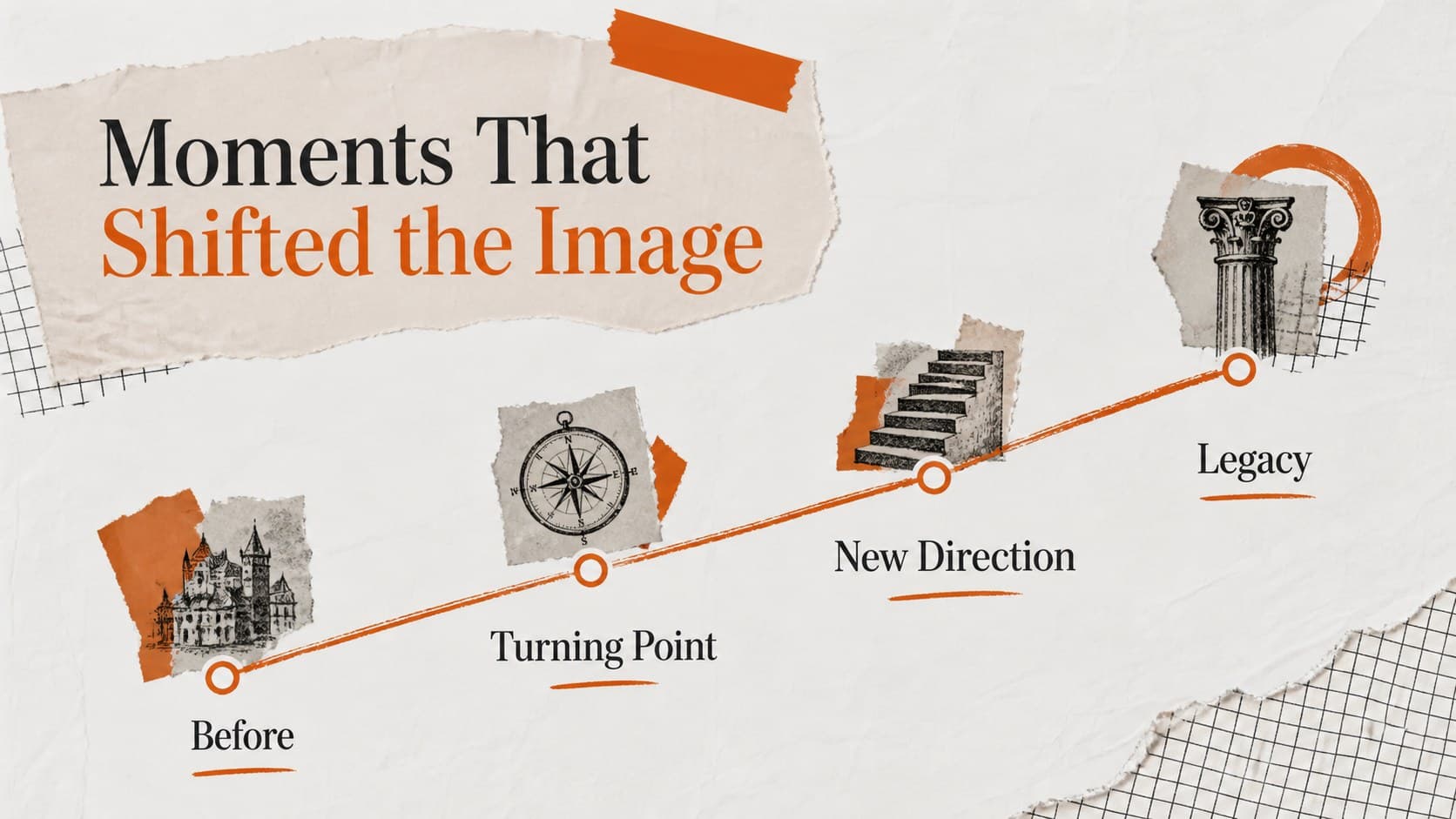 Art period timeline presentation slide connecting historical moments and creative changes.