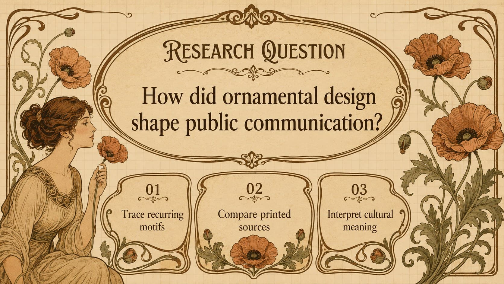 Art Nouveau academic poster deck slide presenting one central research question and three study objectives.