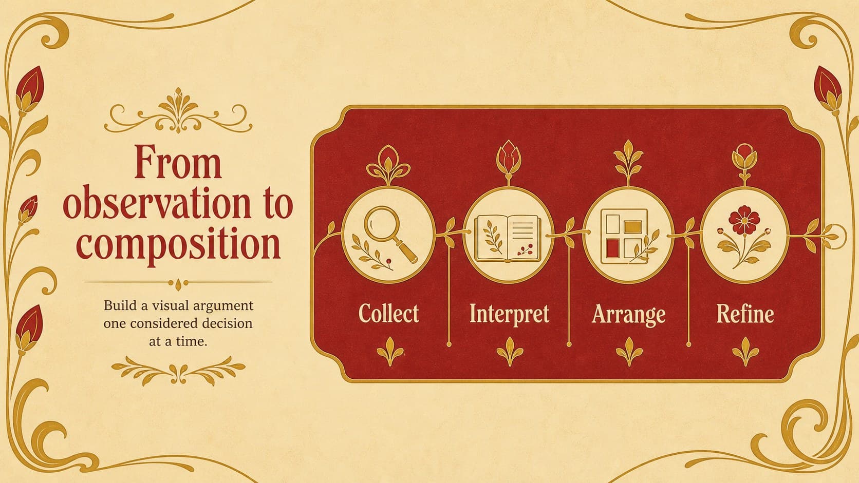 Process slide mapping four stages for developing an ornamental presentation narrative.